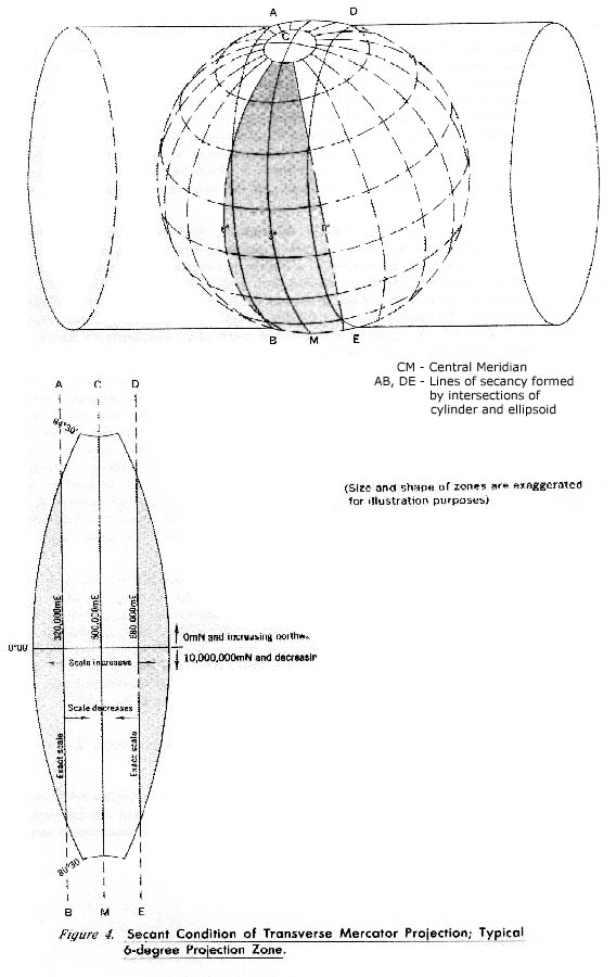Tansvers mercator